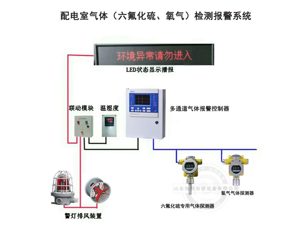 六氟化硫气体报警器系统 电厂变电站配电室SF6泄漏检测