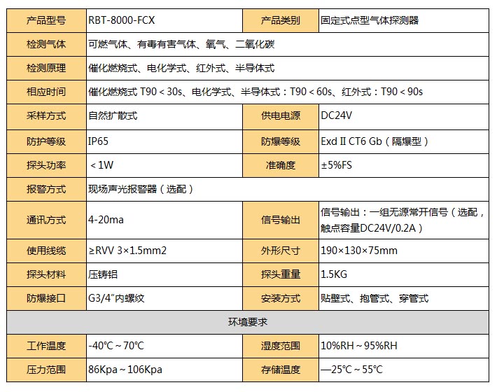 壁挂式RBT-8000-FCX型有毒/可燃气体探测器(图3)