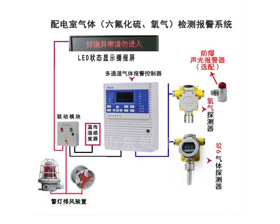 六氟化硫气体探测器SF6气体检测专用红外式传感(图2) 六氟化硫气体报警器