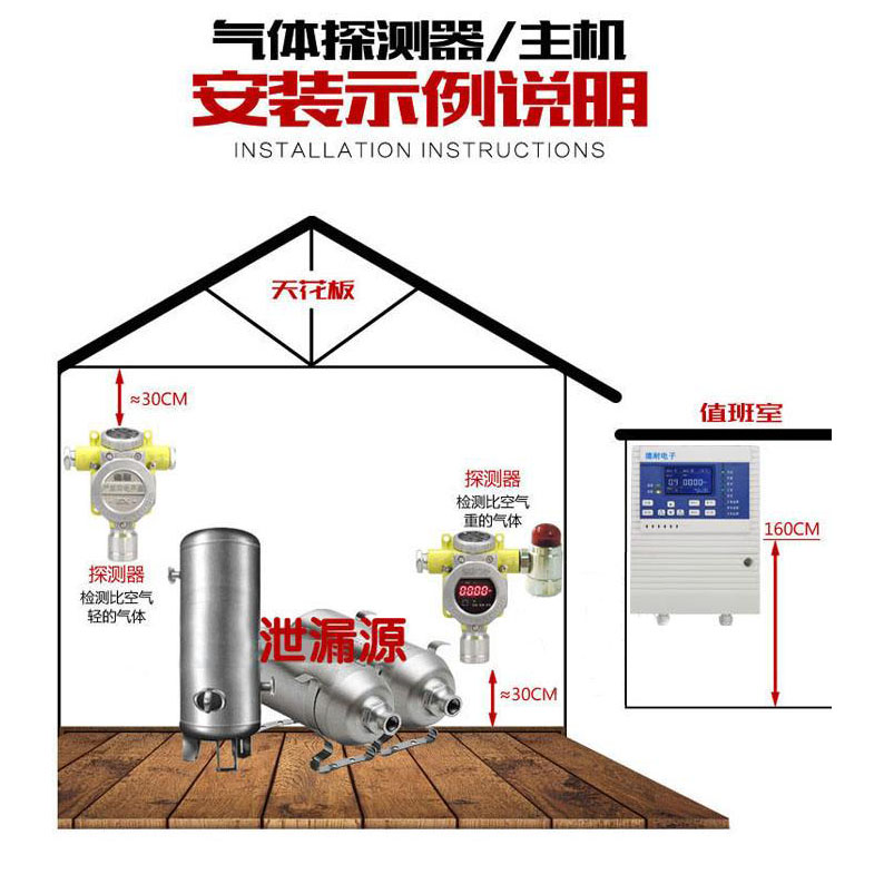 气体报警控制器安装