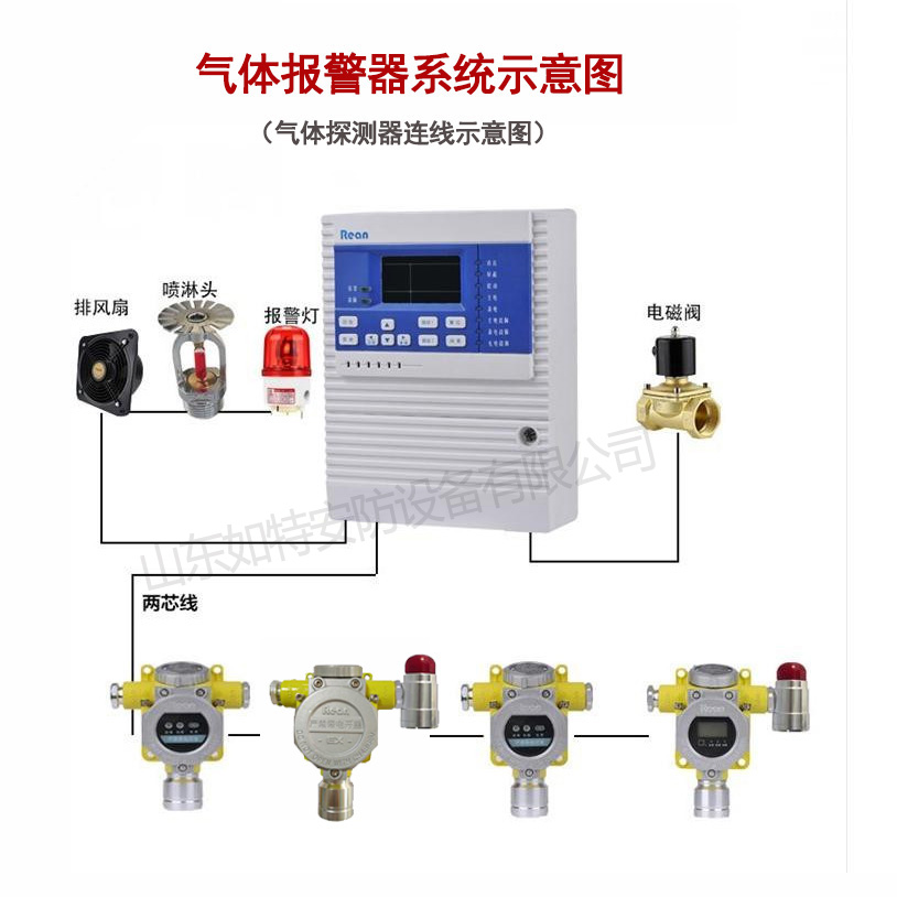 氟利昂气体报警器