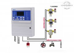 乙醇（酒精）气体报警器