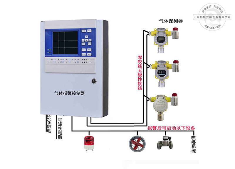 氢气气体报警器|氢气浓度检测