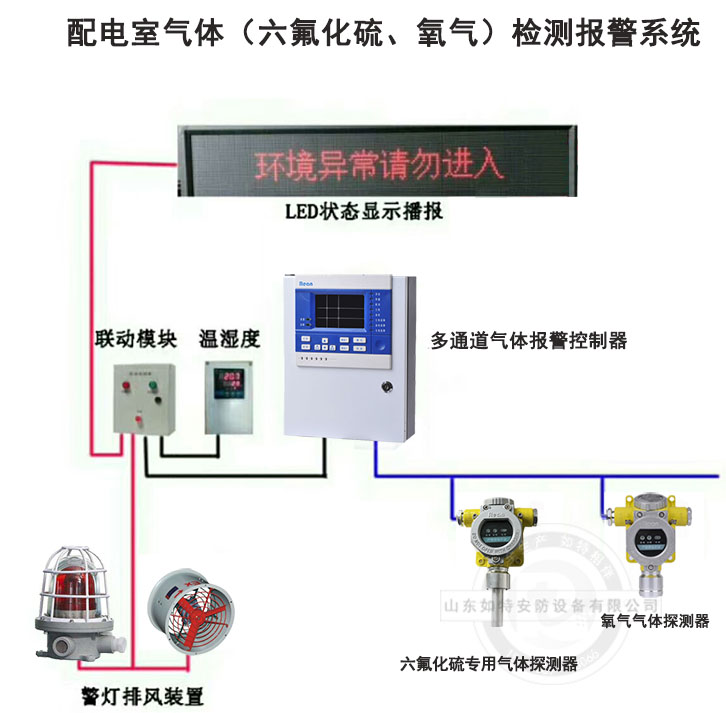 六氟化硫气体泄漏报警器系统