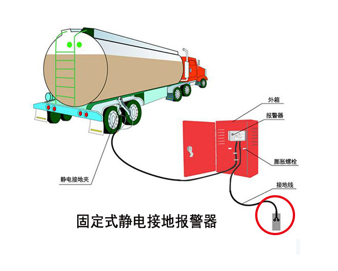JDB-2使用示意图