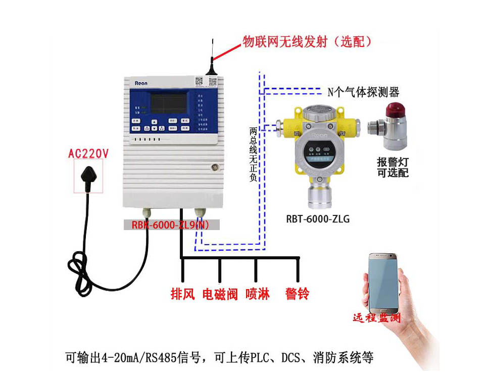 甲基乙基酮气体报警器 气体浓度在线检测探测器(图1) 甲基乙基酮气体报警器 气体浓度在线检测探测器