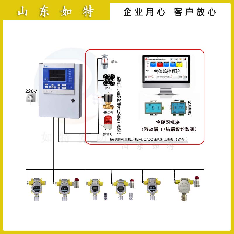 甲苯二异氰酸酯气体检测报警器TDI挥发物气体检(图1) 甲苯二异氰酸酯气体检测报警器TDI挥发物气体检测
