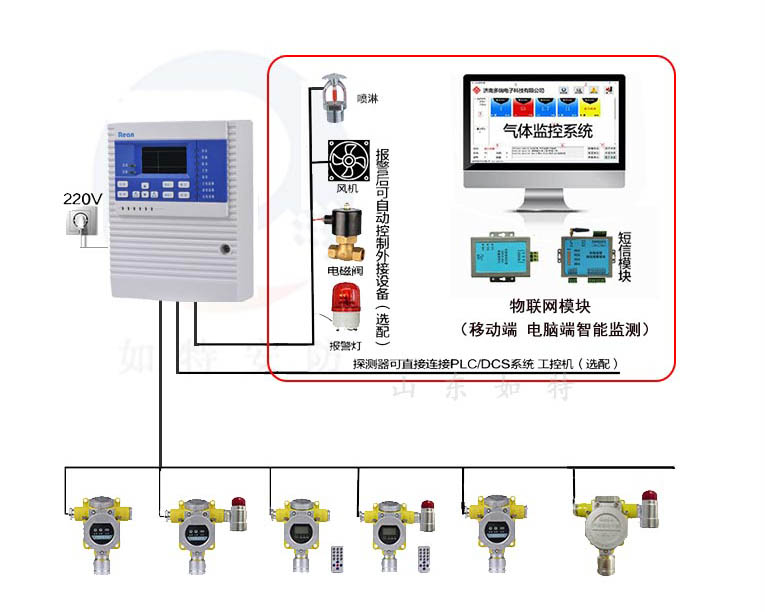 冷媒R507A泄漏报警器 实时在线监测型(图1) 冷媒R507A泄漏报警器 实时在线监测型