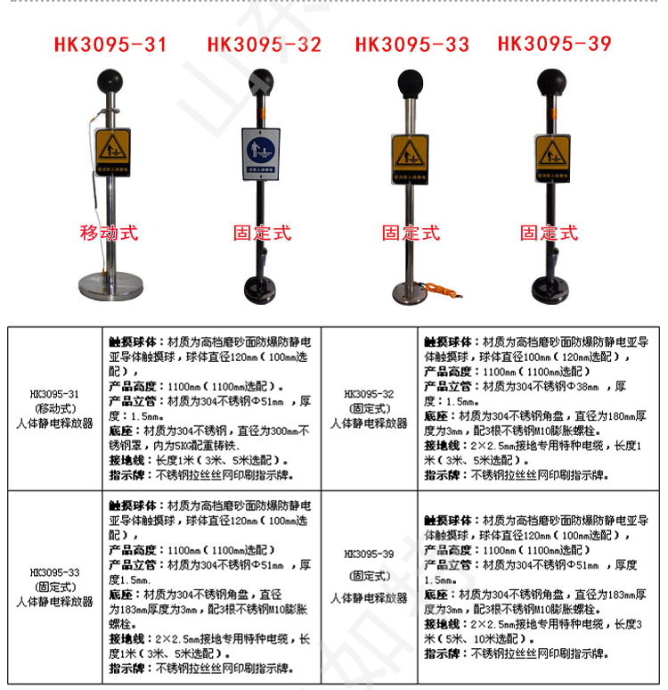 油罐区HK3095型人体静电释放报警器(图3) HY3095人体静电释放报警器