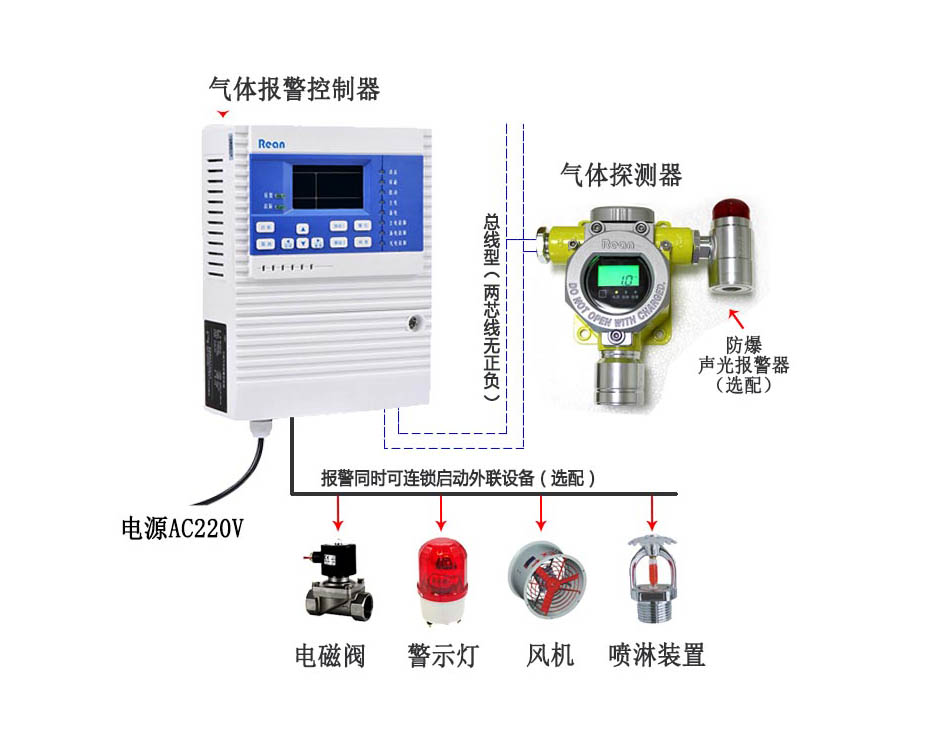 硅烷气体报警器