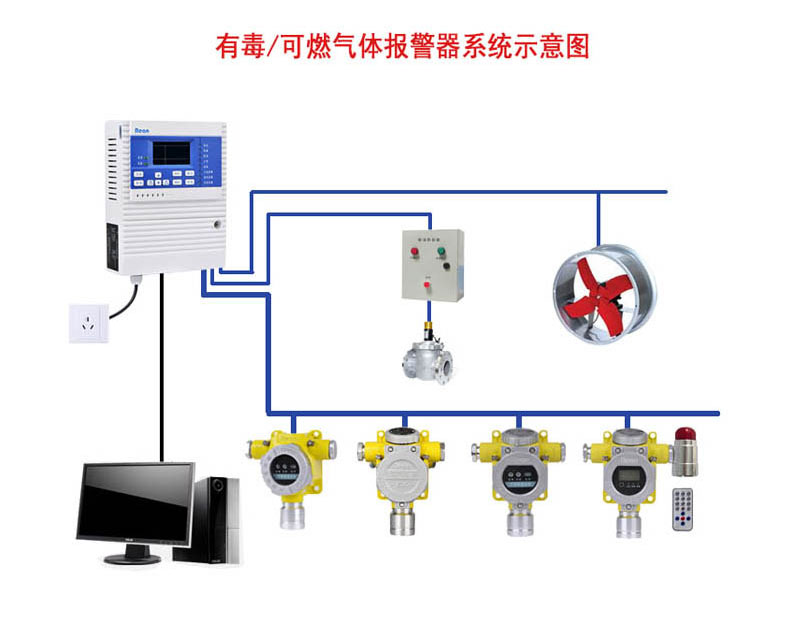 五大有毒气体检测仪的应用-山东如特安防(图1)