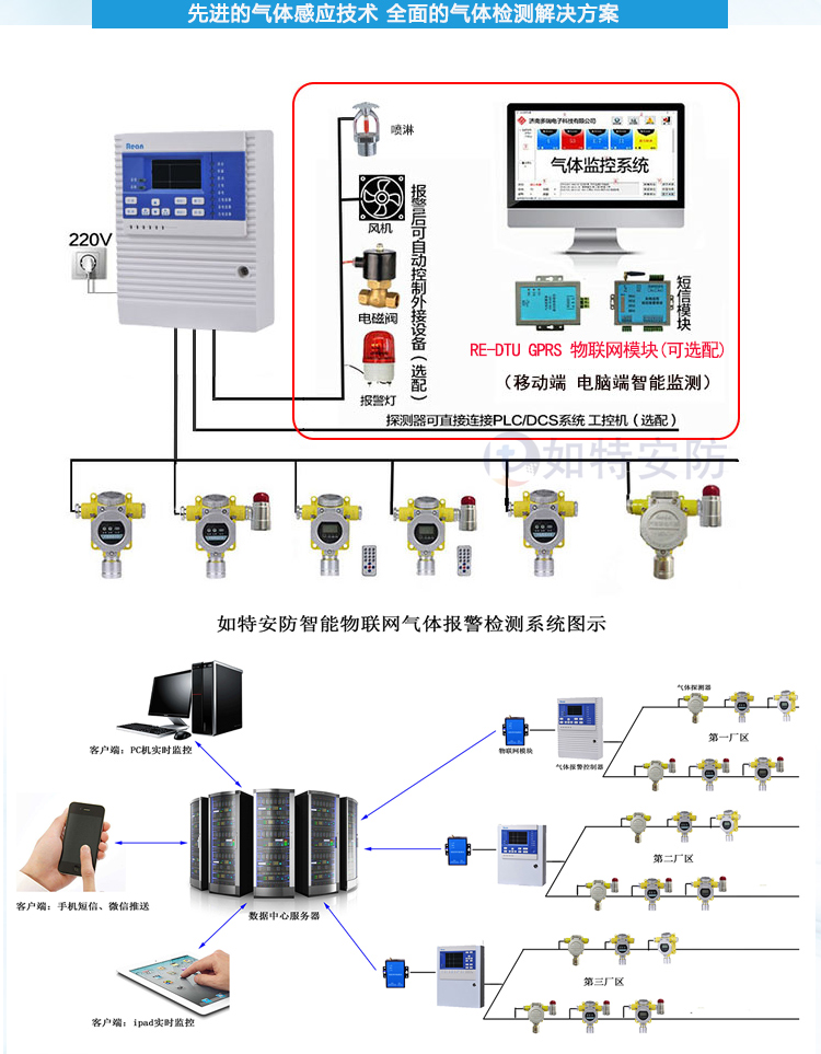 0-25%VOL的氧气探测器 欠氧/过氧声光报警器(图2) 0-25%VOL的氧气探测器 欠氧/过氧声光报警器(图2)